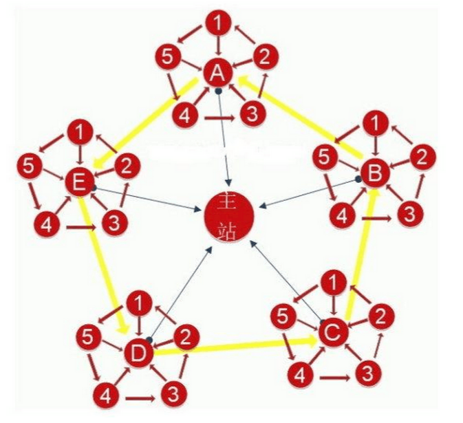 站群推廣方法的優(yōu)點（好處）是什么