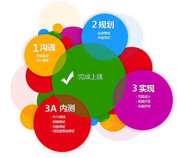 集團公司網(wǎng)站確定域名的基本原則