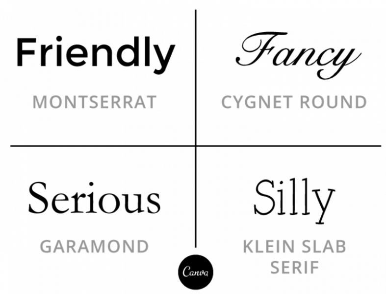 如何做好網(wǎng)站設(shè)計(jì)中圖片與文字的配合