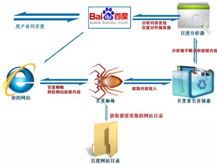 教你如何解決集團(tuán)網(wǎng)站推廣排名不佳的問題