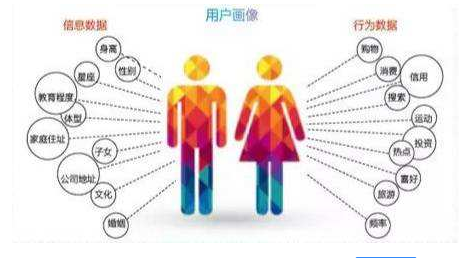 有目的的、合格的運營數(shù)據(jù)分析方法分享