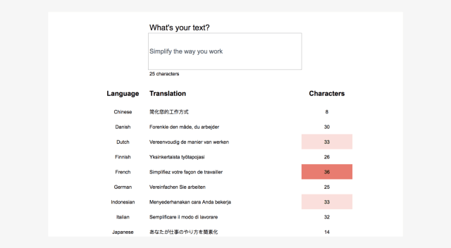 internationalization 文字長(zhǎng)度