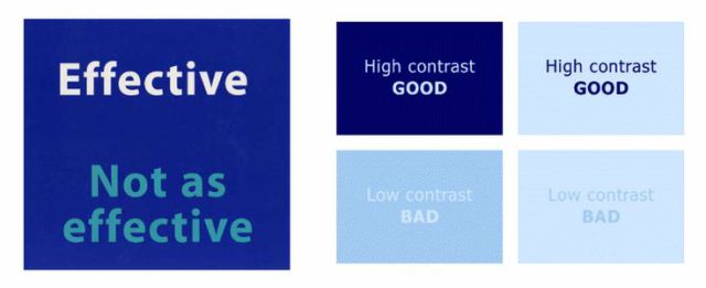技巧二：提供合適的可閱讀性與對(duì)比度