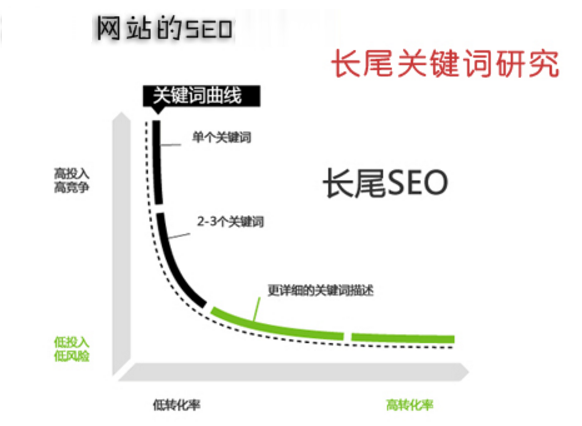 如何利用圖片進行網(wǎng)站關(guān)鍵詞優(yōu)化排名