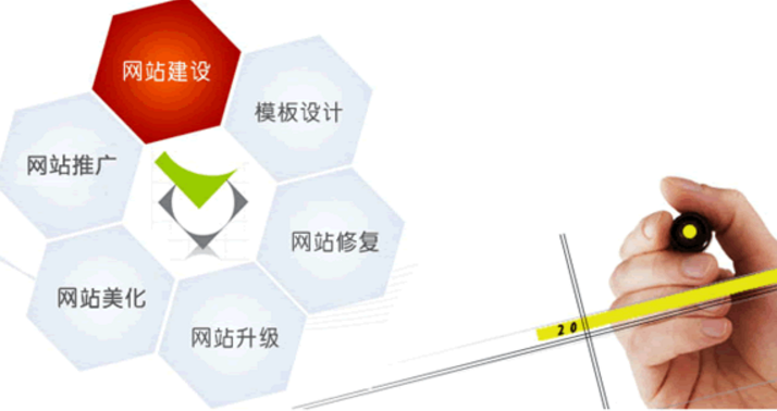 商業(yè)網(wǎng)站建設(shè)運(yùn)營(yíng)營(yíng)銷者不可或缺的能力