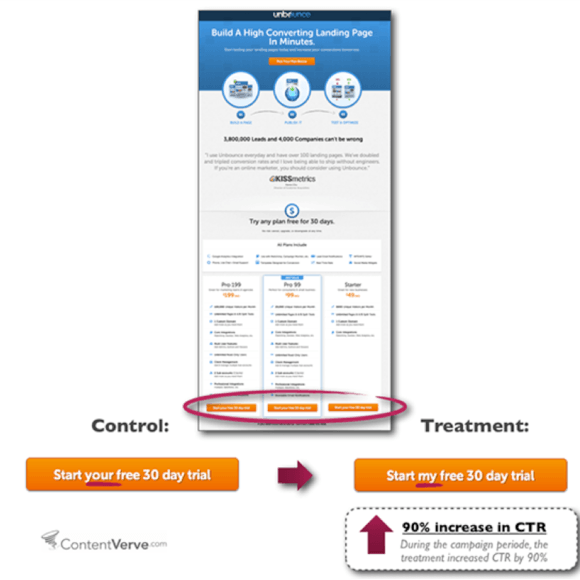 如何優(yōu)化網(wǎng)站轉(zhuǎn)換率？重點(diǎn)在于你的 CALL TO ACTION（下部）