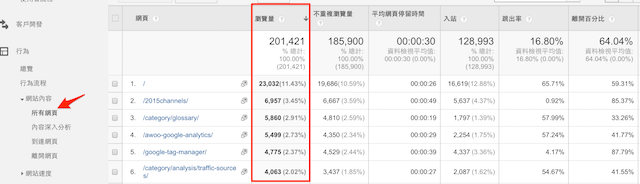 GA所有網(wǎng)頁與到達(dá)網(wǎng)頁的不同